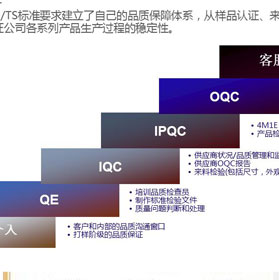 生产流程品质保证
