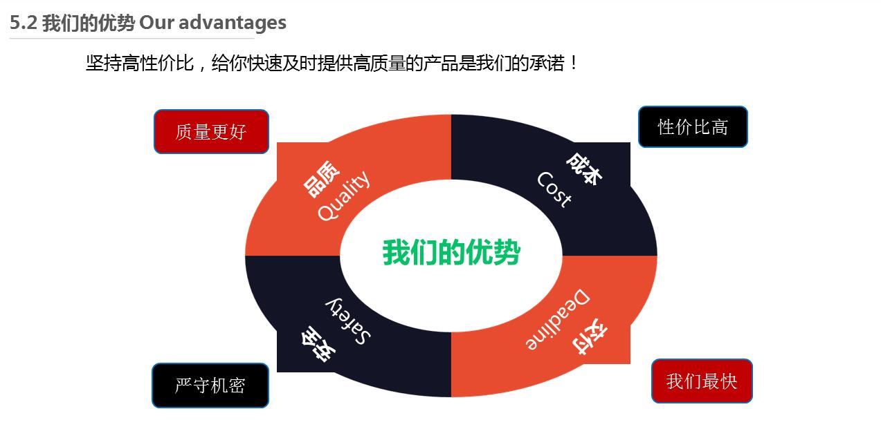 我们的优势(图1)