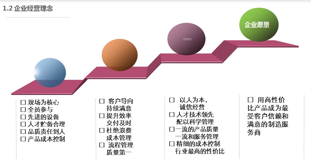 经营理念(图1)