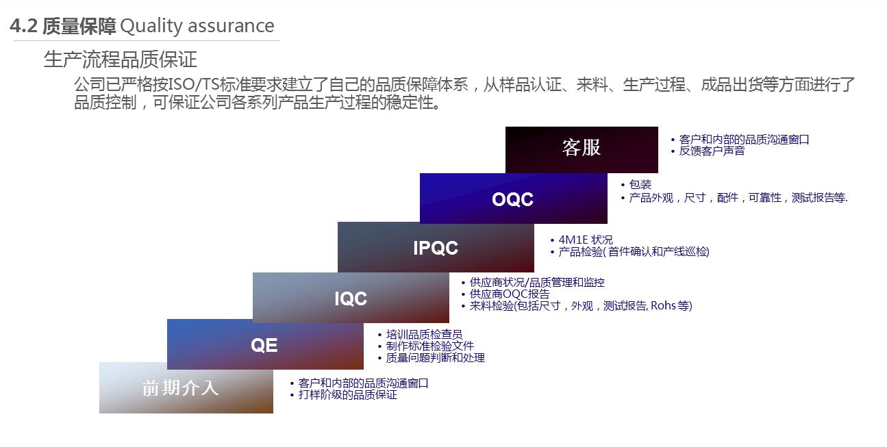 (图1)