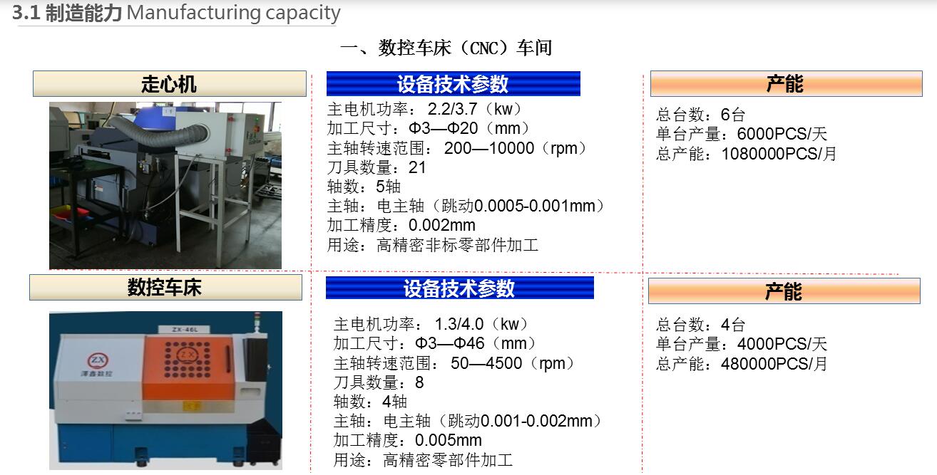 数控车床（CNC）车间(图1)