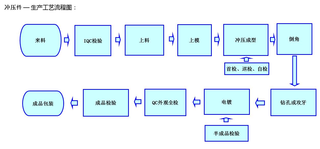 (图1)