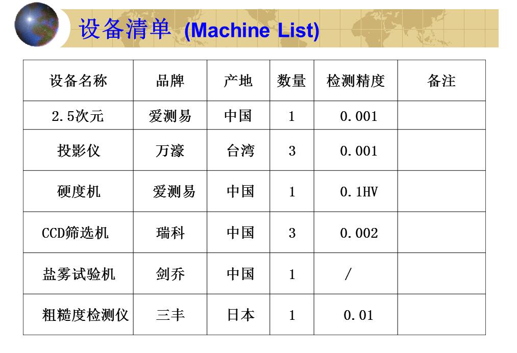 设备清单(图2)