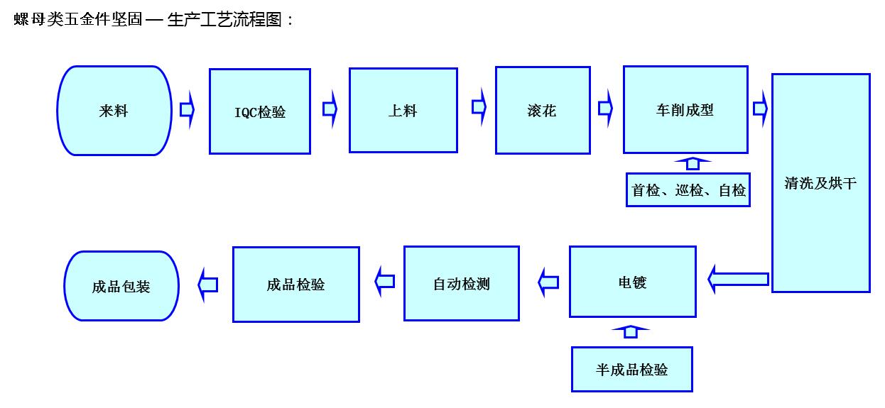 (图1)