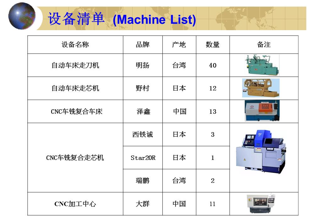 设备清单(图1)