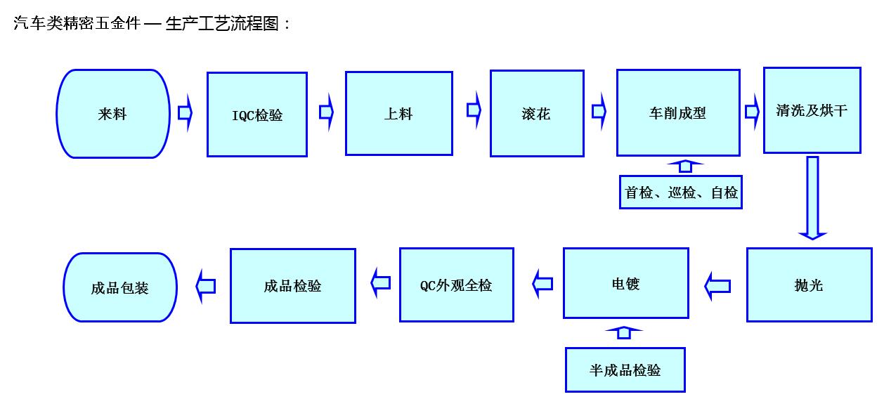 (图1)